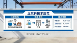 明溪本地工厂讲解：说一遍公路压浆料和铁路压浆料的区别