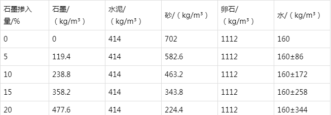 明溪防静电水泥砂浆怎么做(附配比及施工方法)